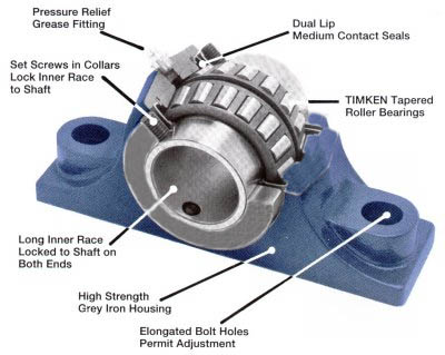 bearing housing